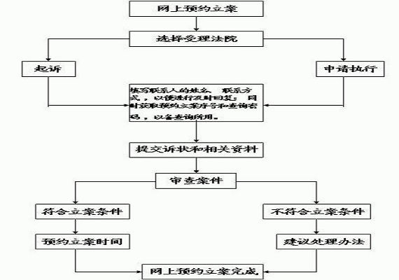 派出所诈骗立案流程